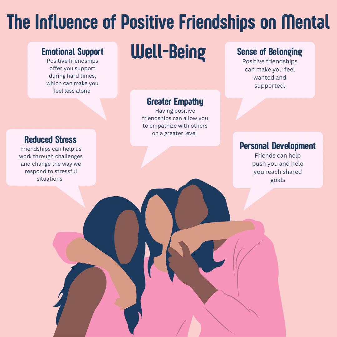 Positive friendships post