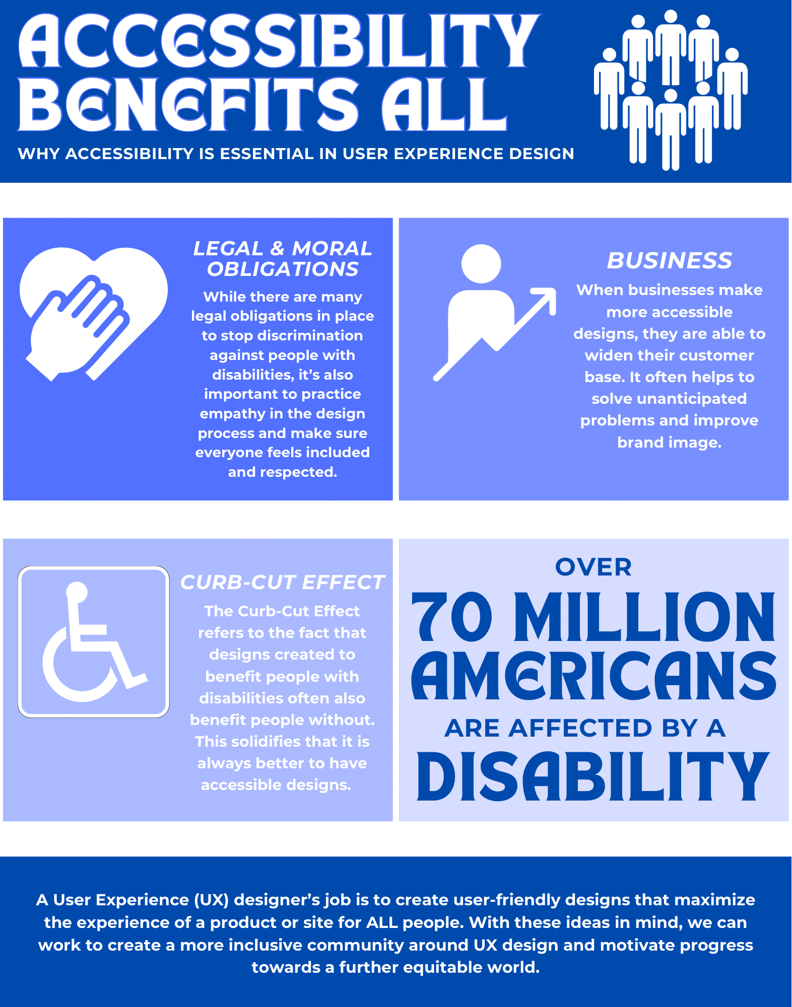 InfoMaven Infographic